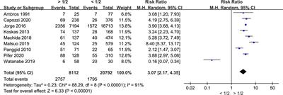 Association of <mark class="highlighted">Myometrial Invasion</mark> With Lymphovascular Space Invasion, Lymph Node Metastasis, Recurrence, and Overall Survival in Endometrial Cancer: A Meta-Analysis of 79 Studies With 68,870 Patients